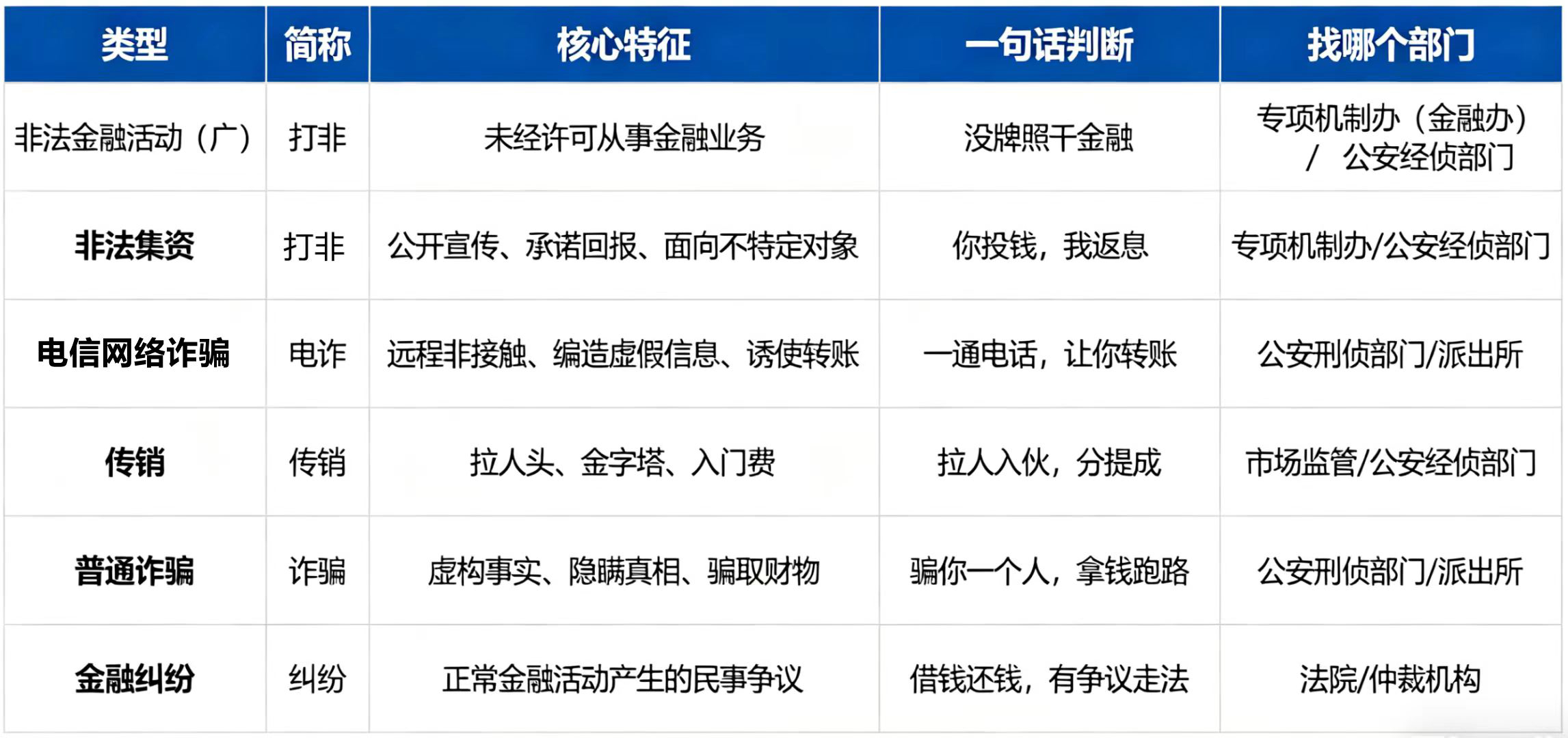 ▲从此不再傻傻分不清（建议收藏）