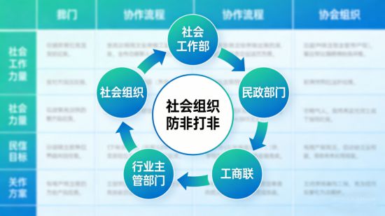 五方联动,各司其职,不是“九龙治水”,而是“握指成拳”。